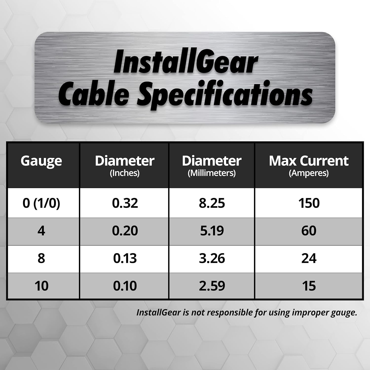 10 Gauge (50Ft) Copper Clad Aluminum CAA - Primary Automotive, Amplifier Power and Ground Cable, Battery Cable, Audio Speaker Stereo, RV Trailer Wiring Welding Cable